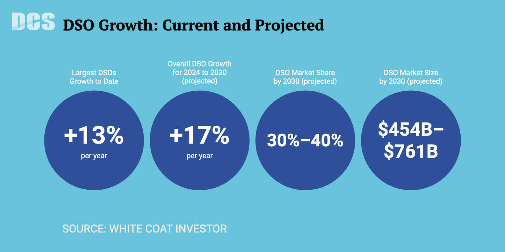 DSO-growth-projected.002