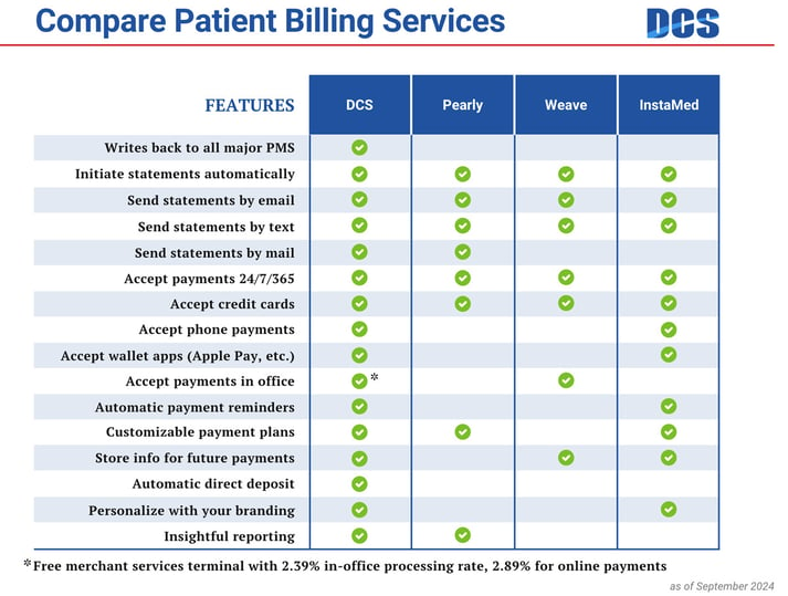 compare-DCS-patient-billing