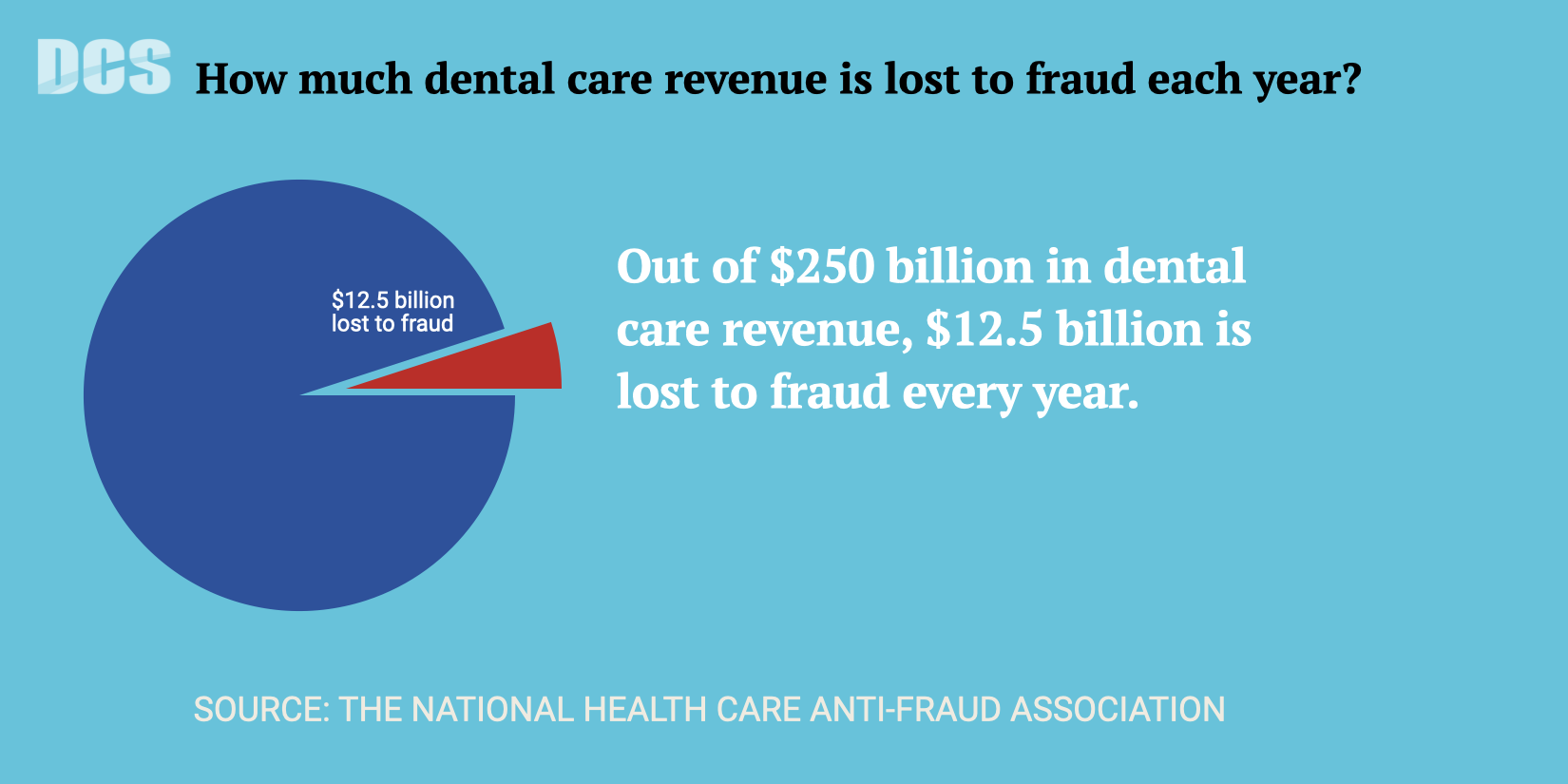 dental-fraud