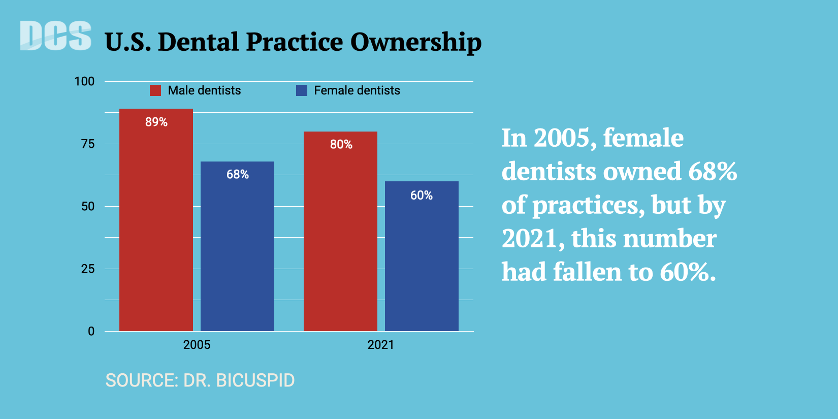 dental-practices-ownership.png.001 (1)