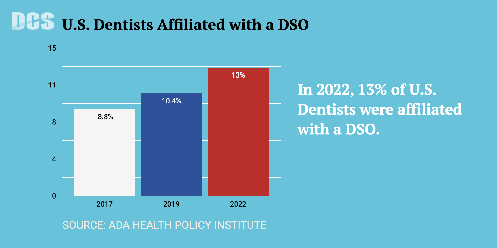 dentists-affiliated-DSO.png.001