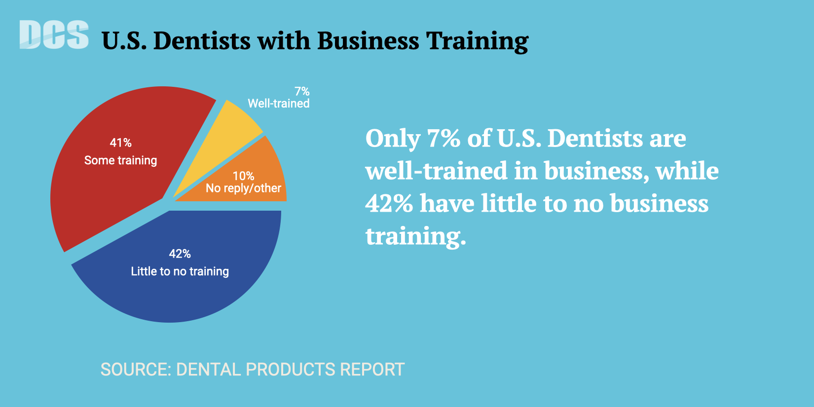 dentists-business-training.001