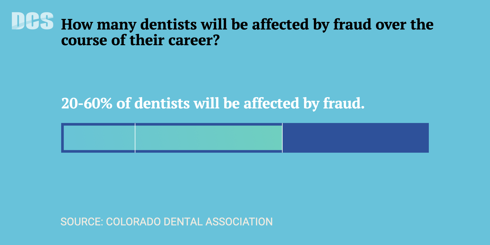 dentists-fraud-3