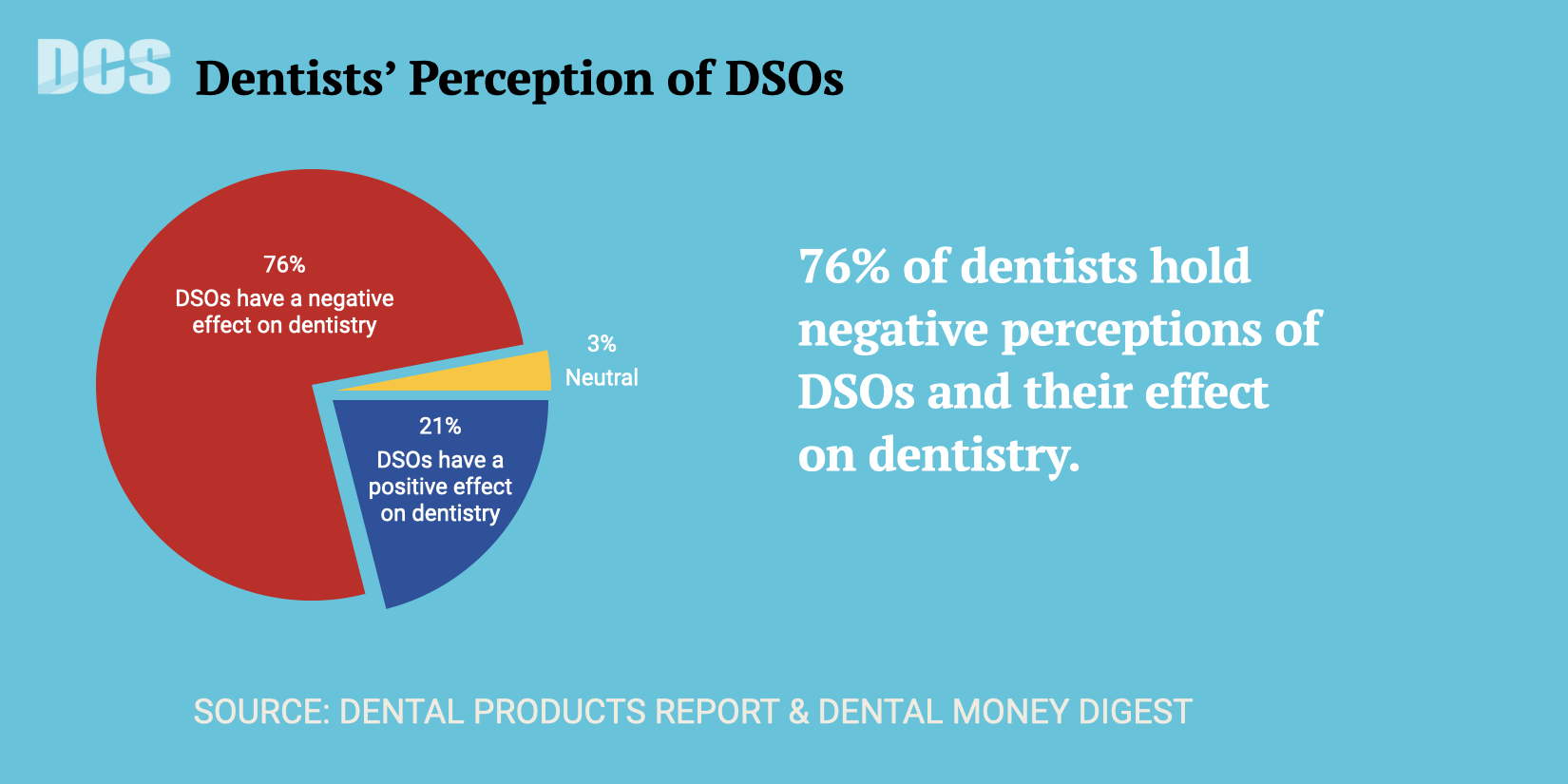 dentists-perceptions-DSOs.001 (1)