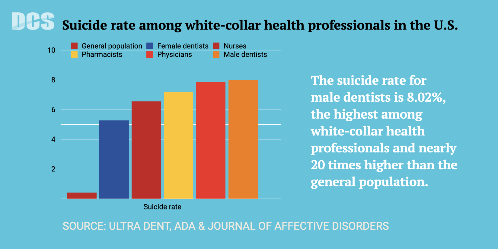 dentists-suicide-rate.png.001