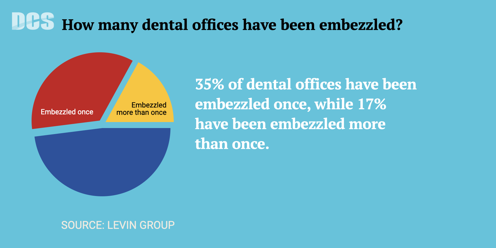 how-many-embezzled