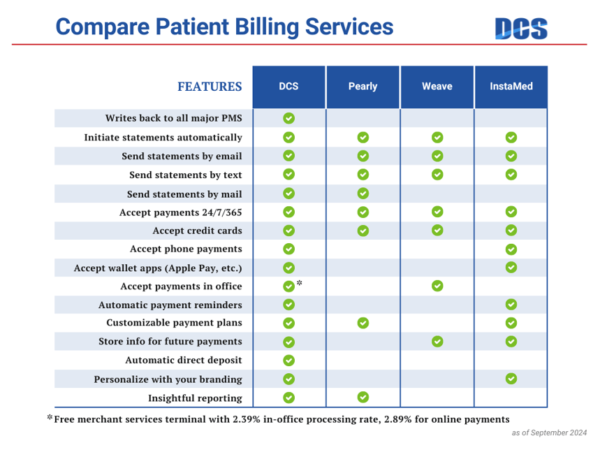 patient-billing-comparison (1) (1)