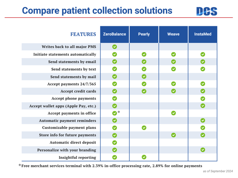 patient-billing-comparison (2)